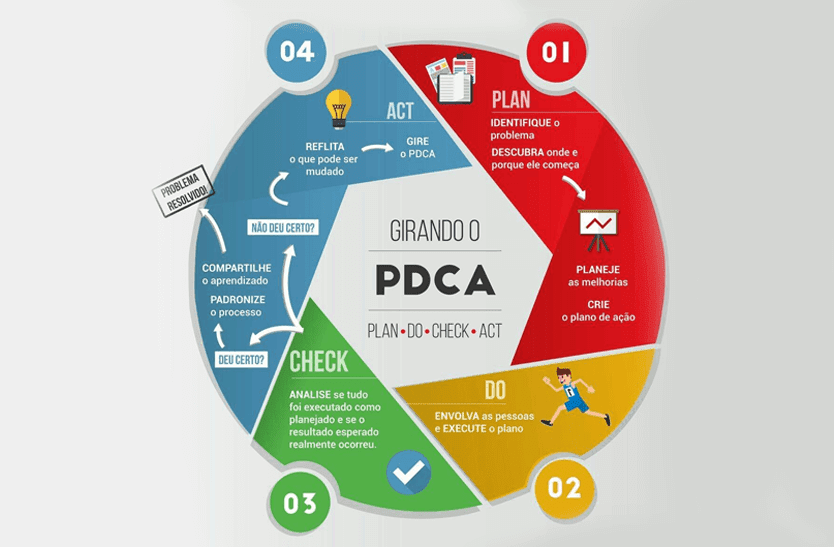 Plano de ação do mês DARE, vale a pena?